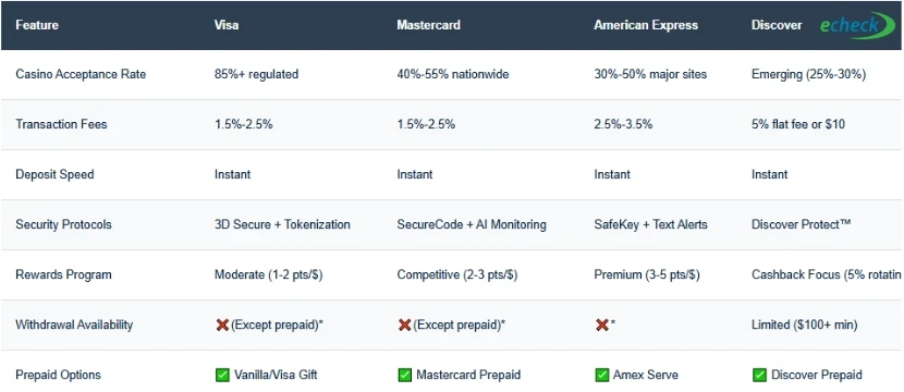 Check if your bank charges for transfers
